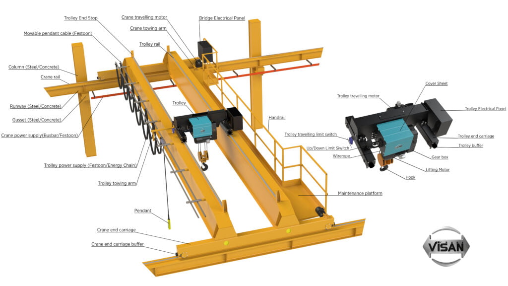 Crane Terminology - Visan Crane